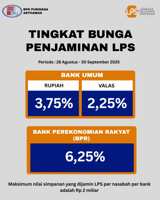 Perubahan Suku Bunga LPS September 2025